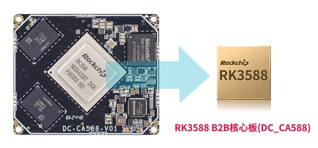 Ƴ԰B2BӵRK3588İ壬ϸ