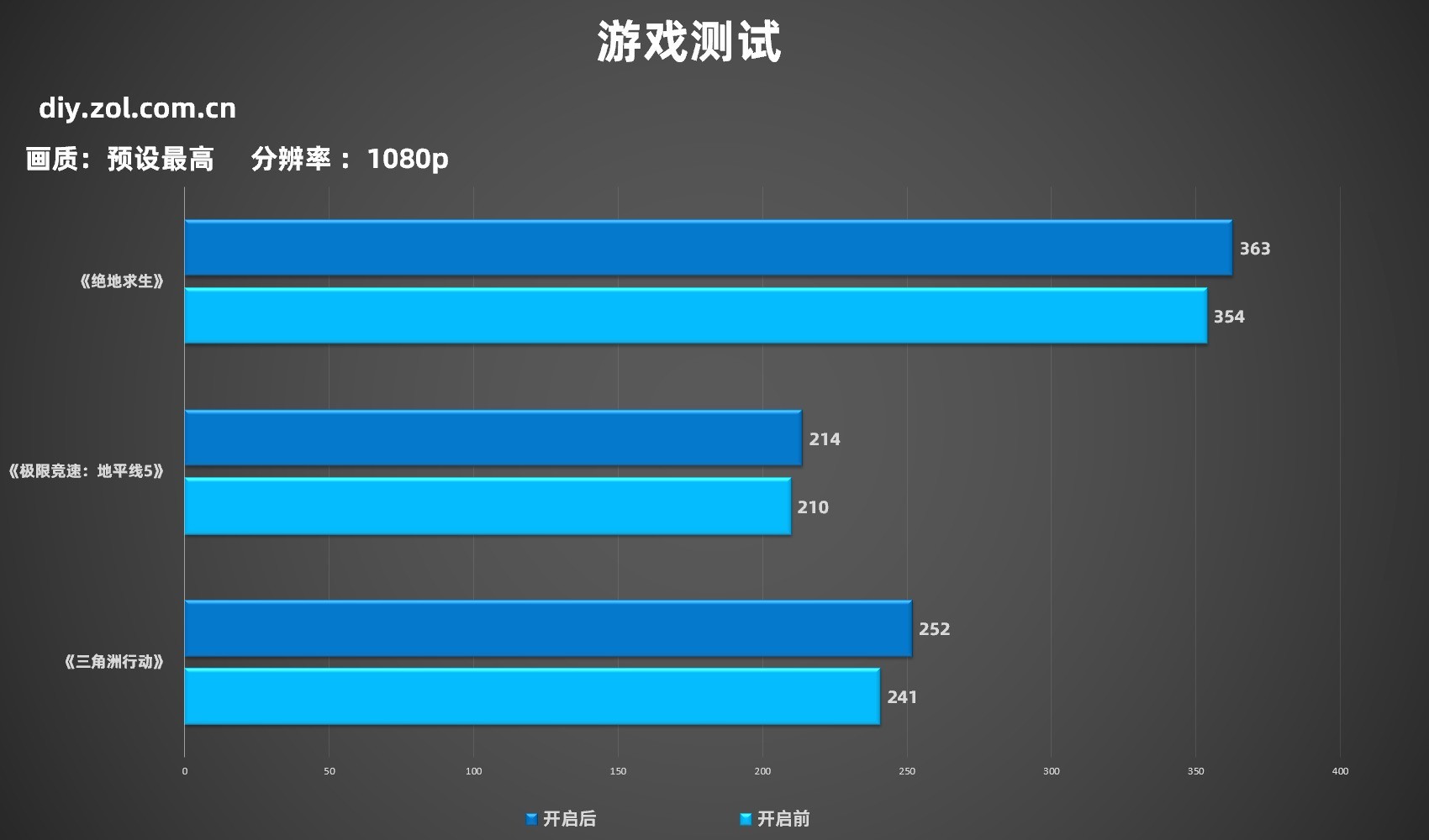 一键超频释放大脑 技嘉 Z890 AORUS ELITE WIFI7 小雕主板评测