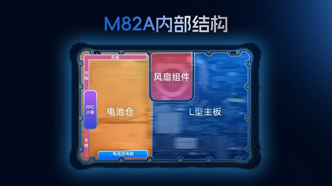 加固平板电脑“六边形战士”M82A,集便携、手持、英特尔芯与IP67防护于一身