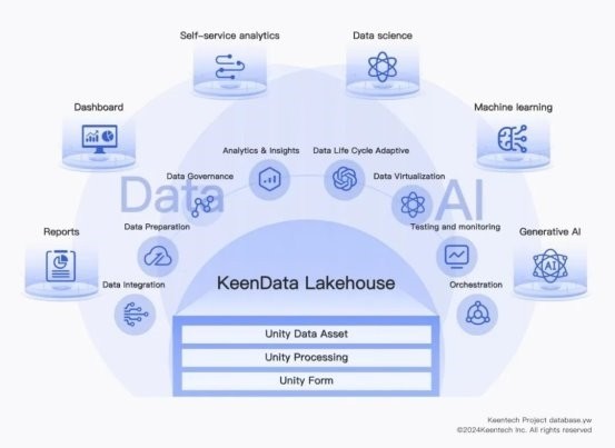 科杰科技入选赛迪AI Infra平台市场研究报告,引领Data&AI数据基础设施新范式