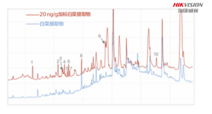 2025气质联用仪公司推荐:国产GCMS仪器核心厂商竞争力深度解析