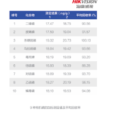 2025气质联用仪公司推荐:国产GCMS仪器核心厂商竞争力深度解析