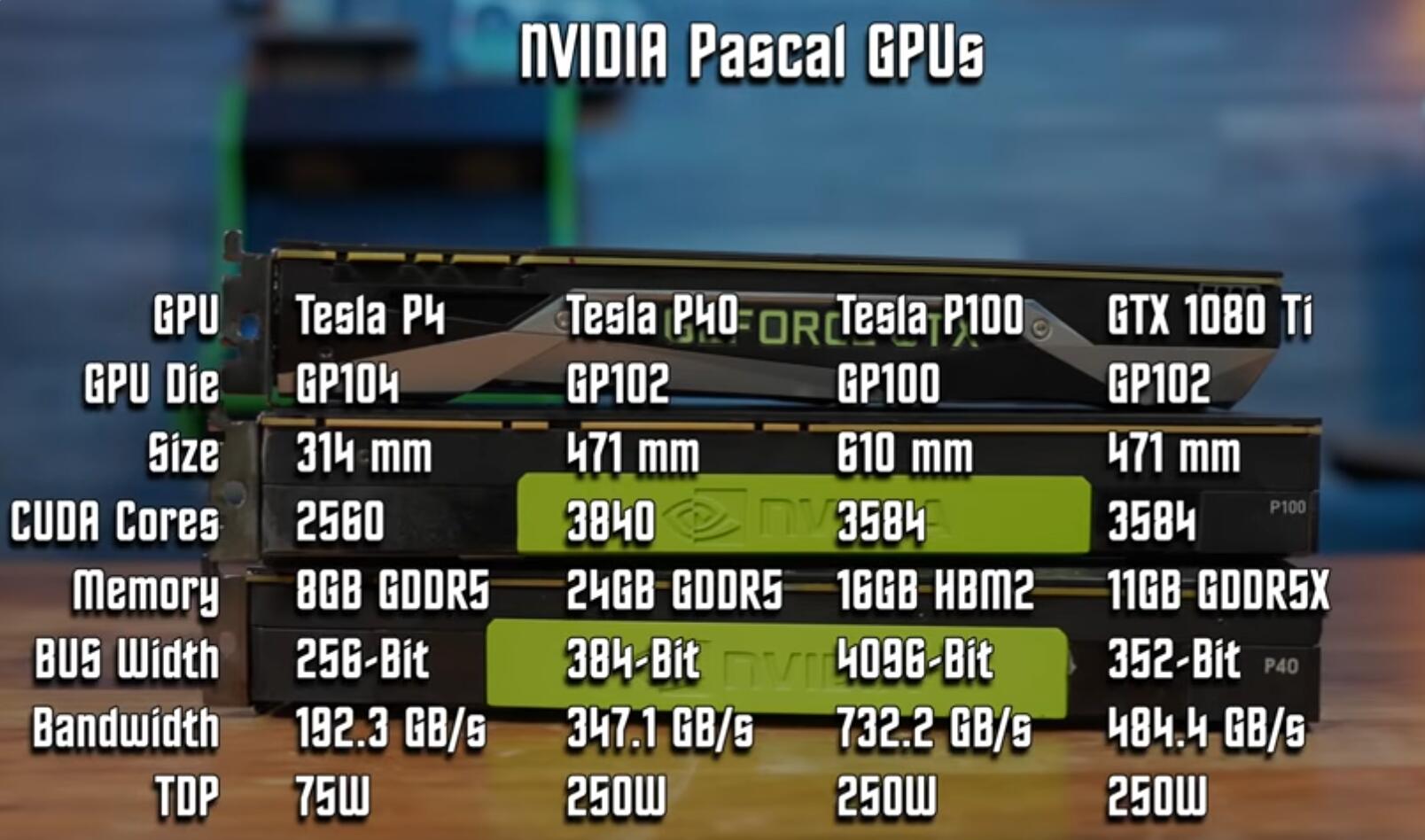 DIY从入门到放弃:0.1折的特斯拉显卡值得入手吗?