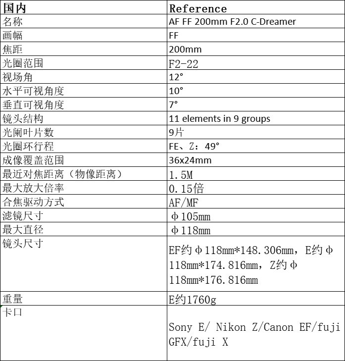 �����׿���Ȧ�����Զ��Խ���ͷ ����AF FF 200mm F2.0 C-Dreamer��ͷ����