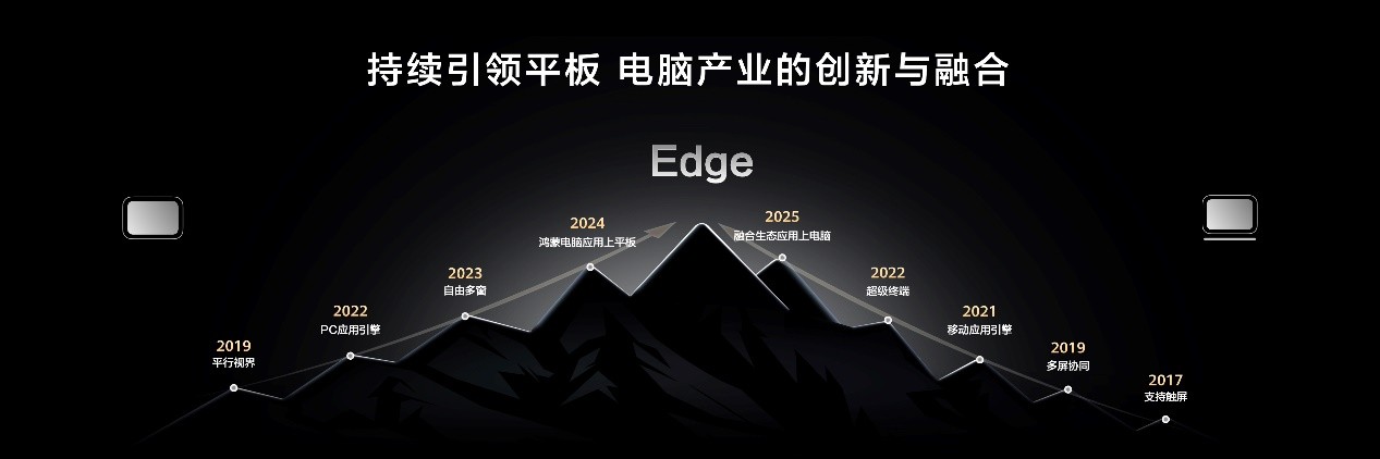 华为MatePad Edge亮相 鸿蒙二合一平板电脑将重塑市场格局
