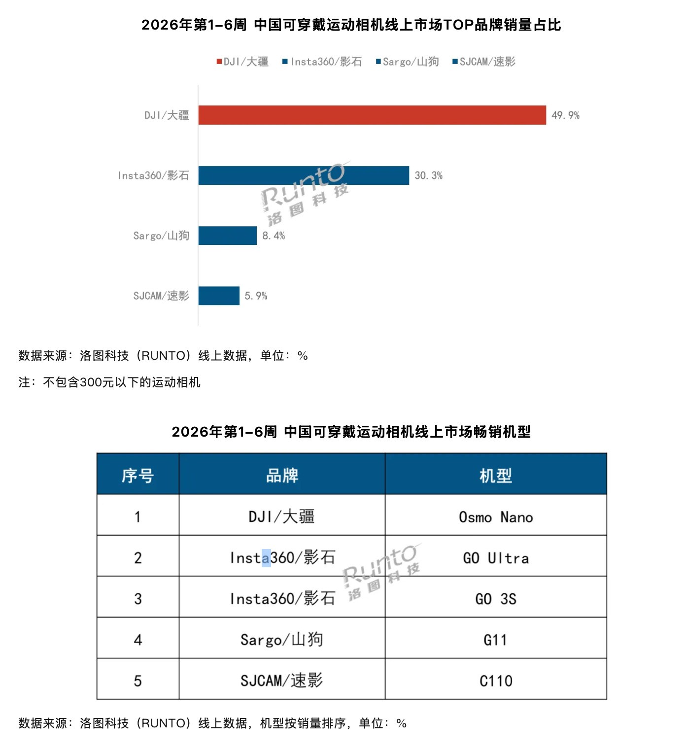 2026���1-6���й��˶��������ȫ�����ɴ���ϵ�У���������Ʒ���������а�