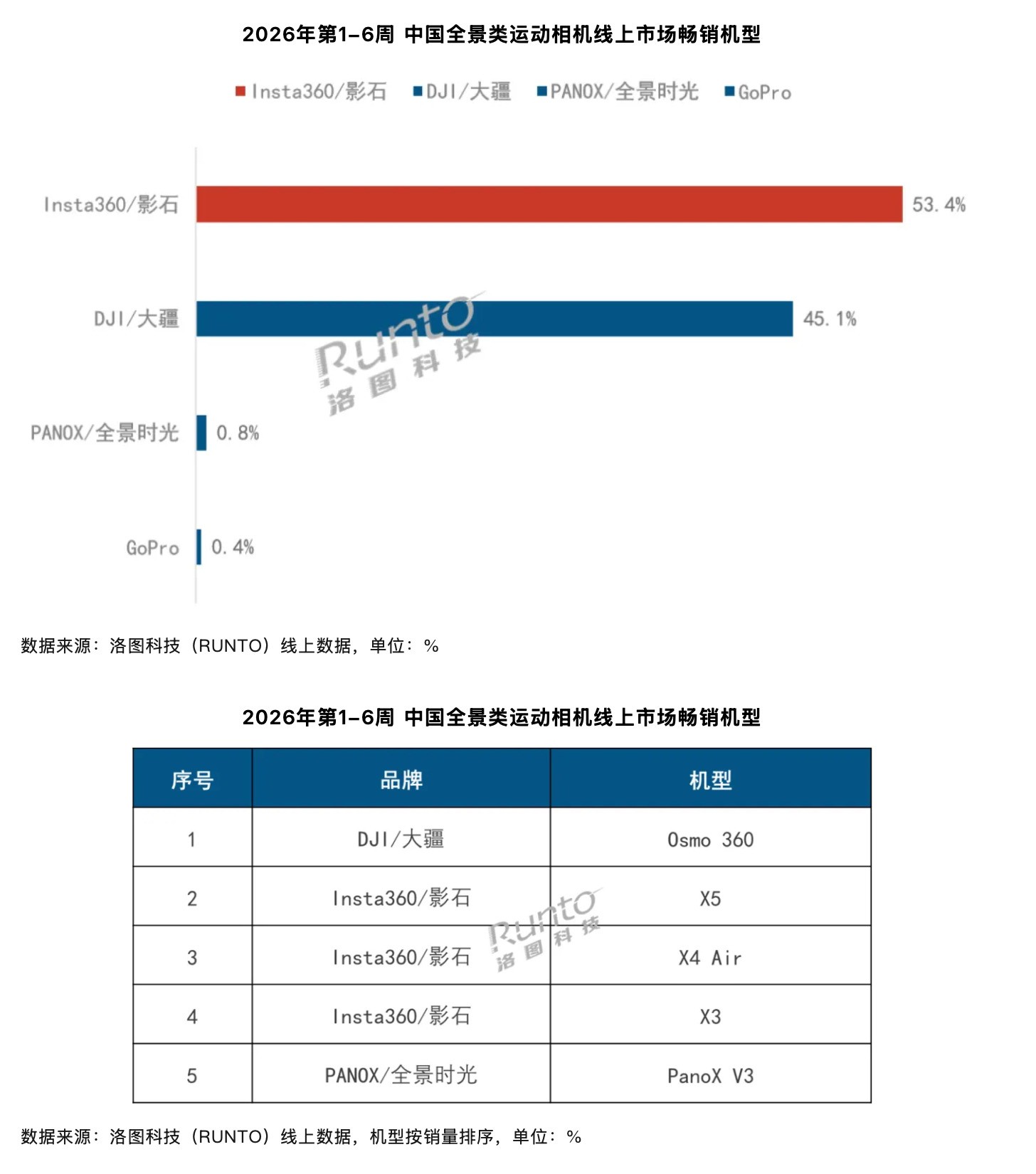 2026���1-6���й��˶��������ȫ�����ɴ���ϵ�У���������Ʒ���������а�