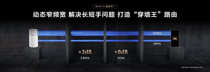 卧室Wi-Fi总掉线？618别只盯着参数！华为路由X系列稳穿三堵墙