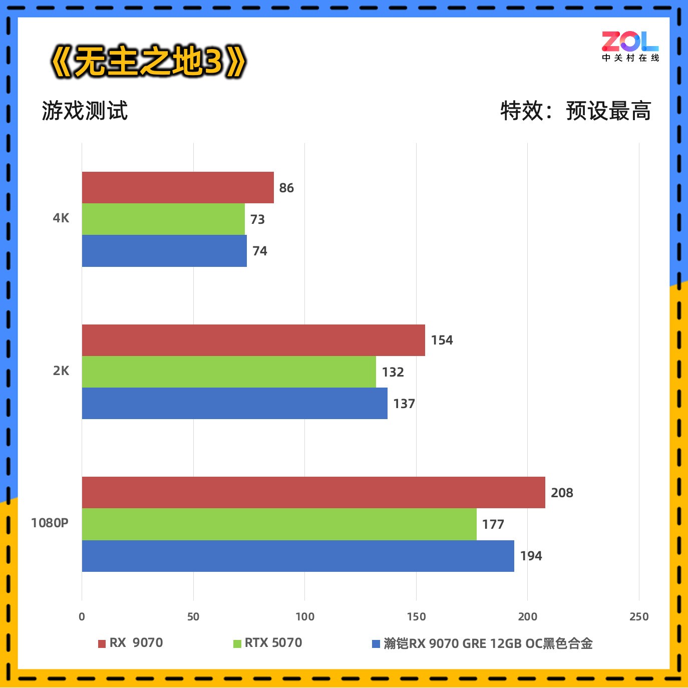 瀚铠RX 9070 GRE 12GB OC合金显卡评测 2K游戏爽玩