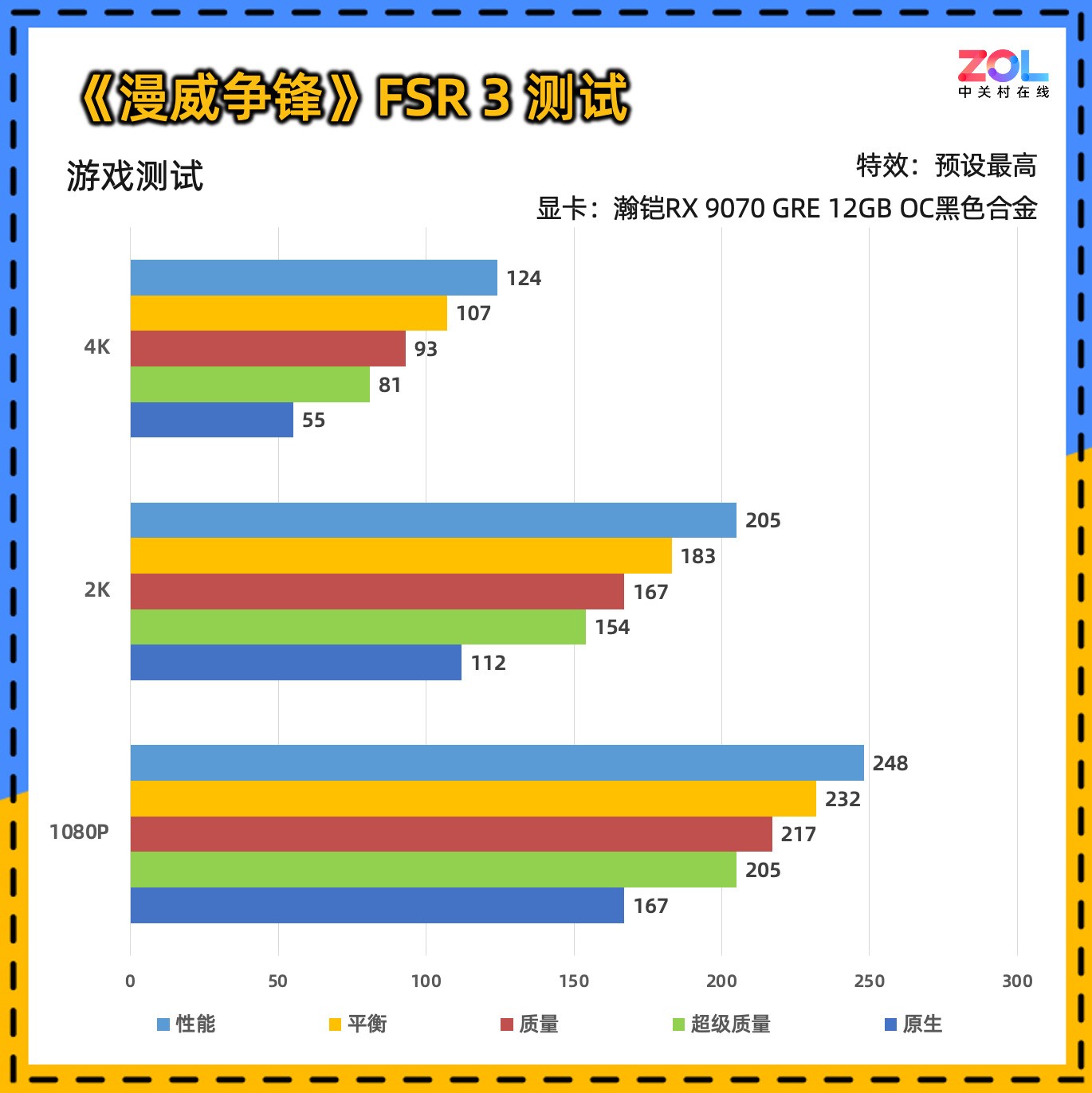 瀚铠RX 9070 GRE 12GB OC合金显卡评测 2K游戏爽玩