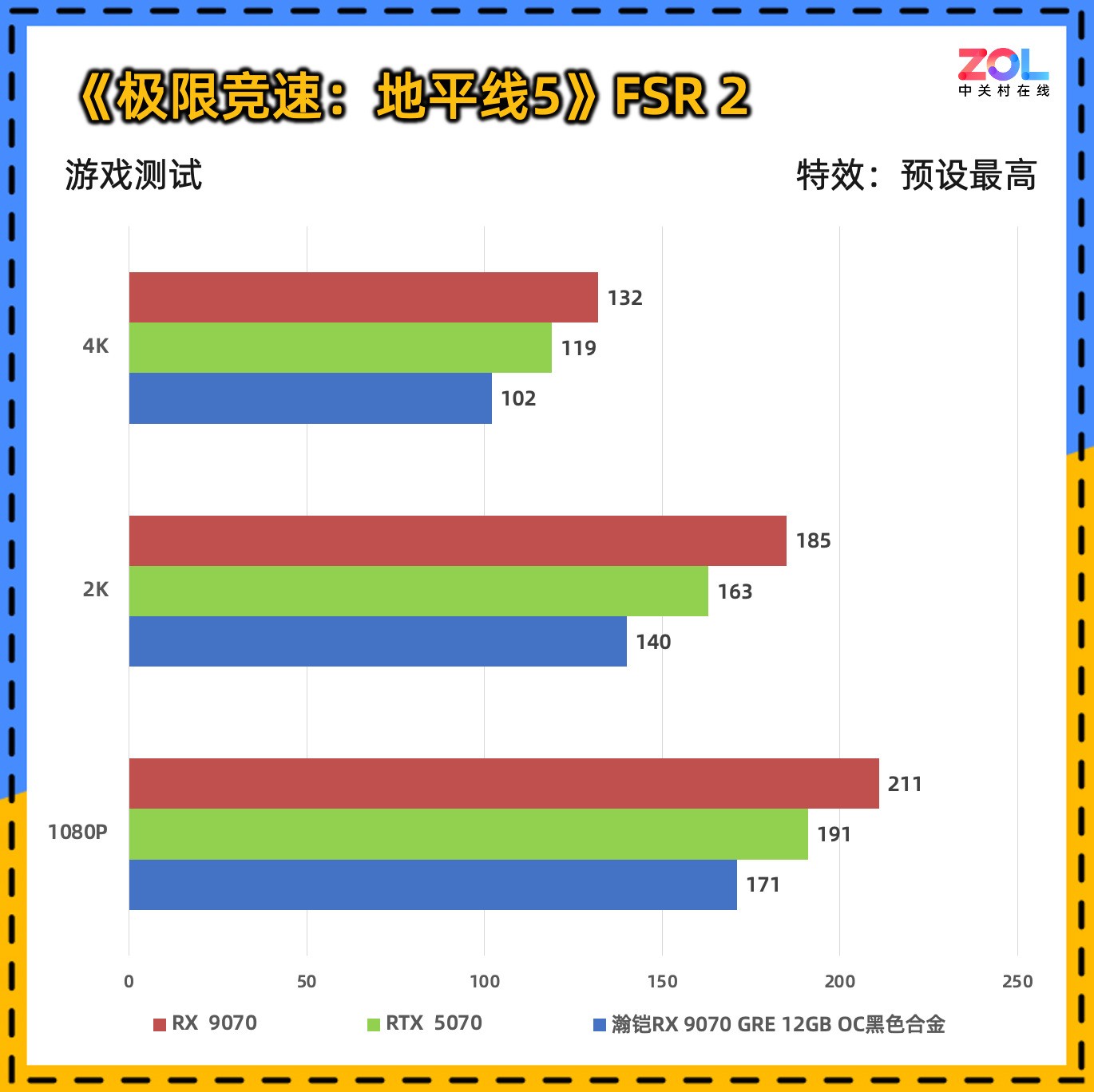 瀚铠RX 9070 GRE 12GB OC合金显卡评测 2K游戏爽玩
