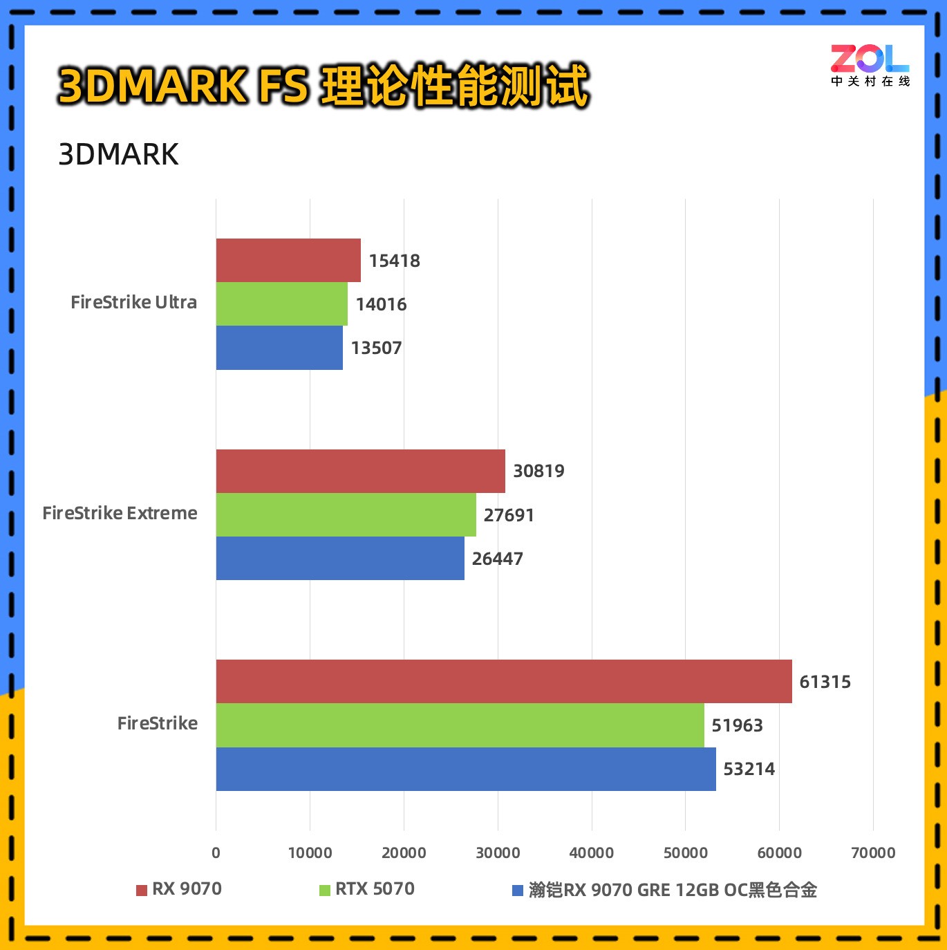 瀚铠RX 9070 GRE 12GB OC合金显卡评测 2K游戏爽玩