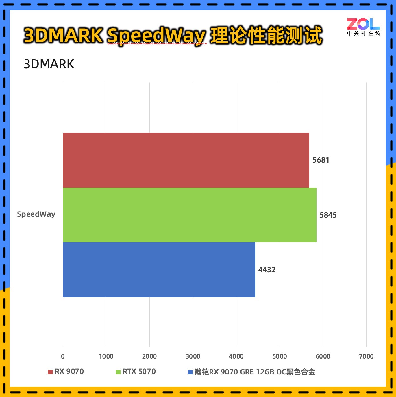 瀚铠RX 9070 GRE 12GB OC合金显卡评测 2K游戏爽玩
