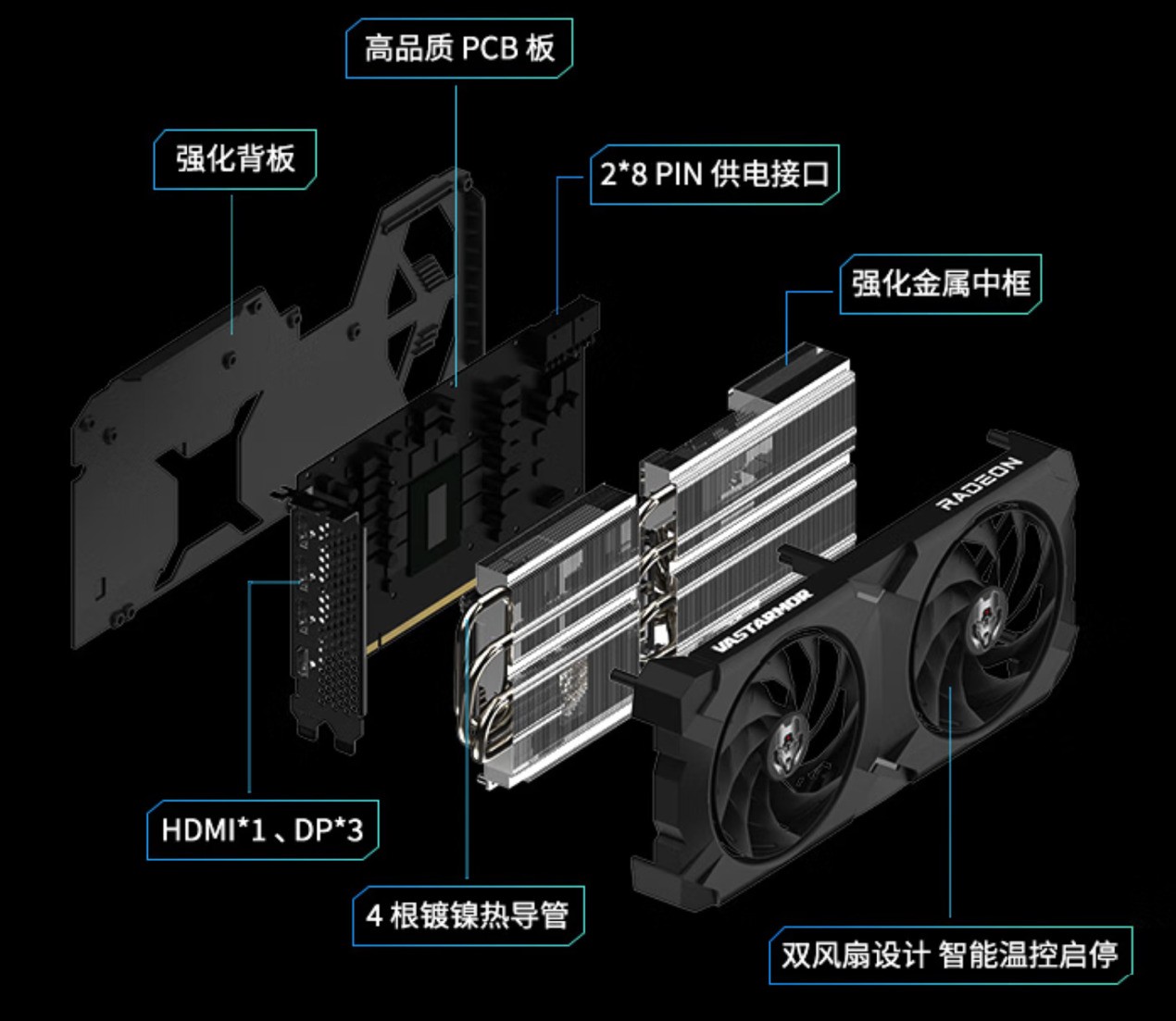 瀚铠RX 9070 GRE 12GB OC合金显卡评测 2K游戏爽玩
