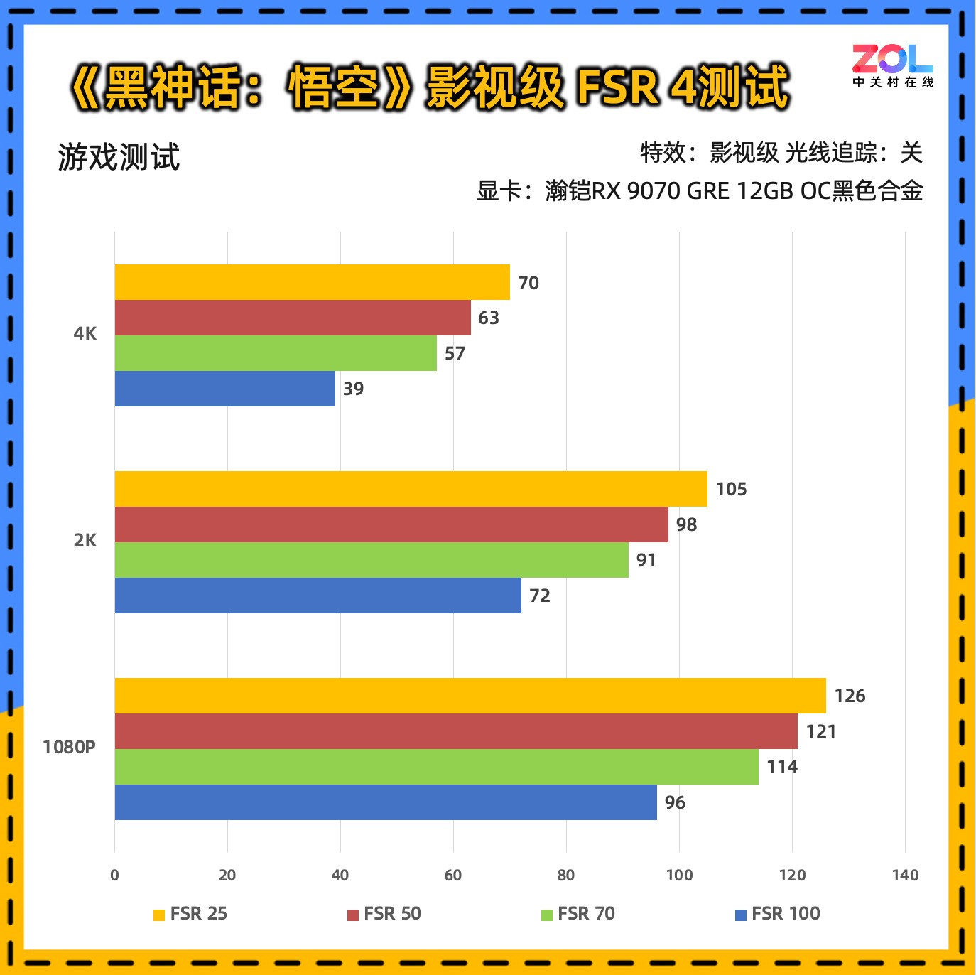 瀚铠RX 9070 GRE 12GB OC合金显卡评测 2K游戏爽玩
