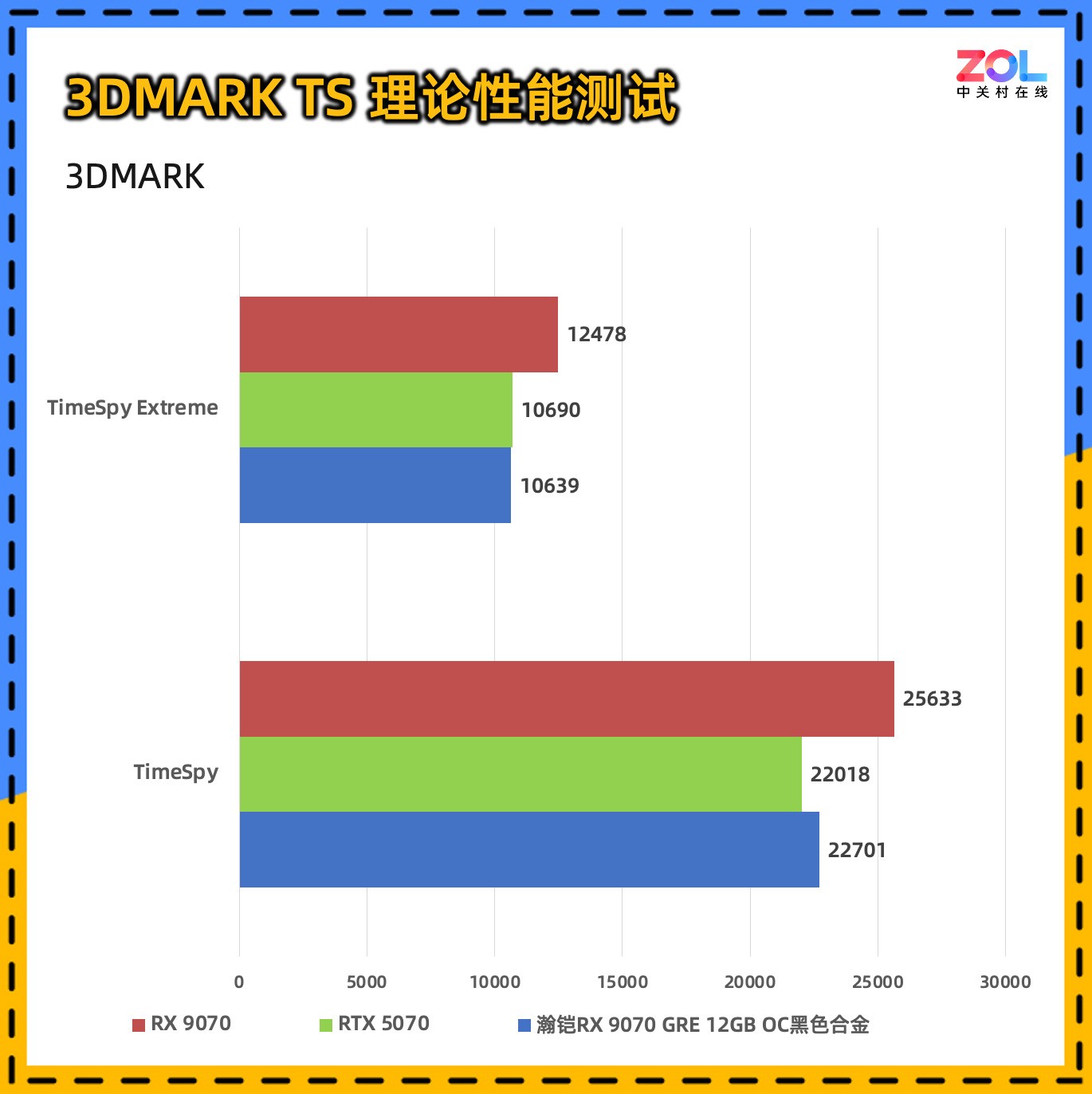 瀚铠RX 9070 GRE 12GB OC合金显卡评测 2K游戏爽玩