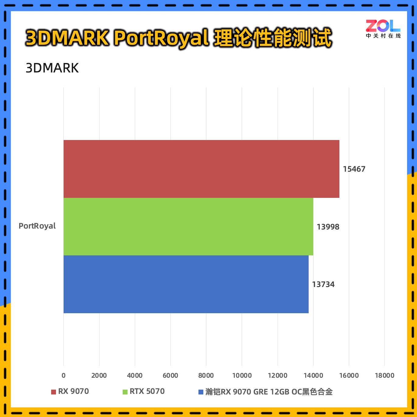 瀚铠RX 9070 GRE 12GB OC合金显卡评测 2K游戏爽玩