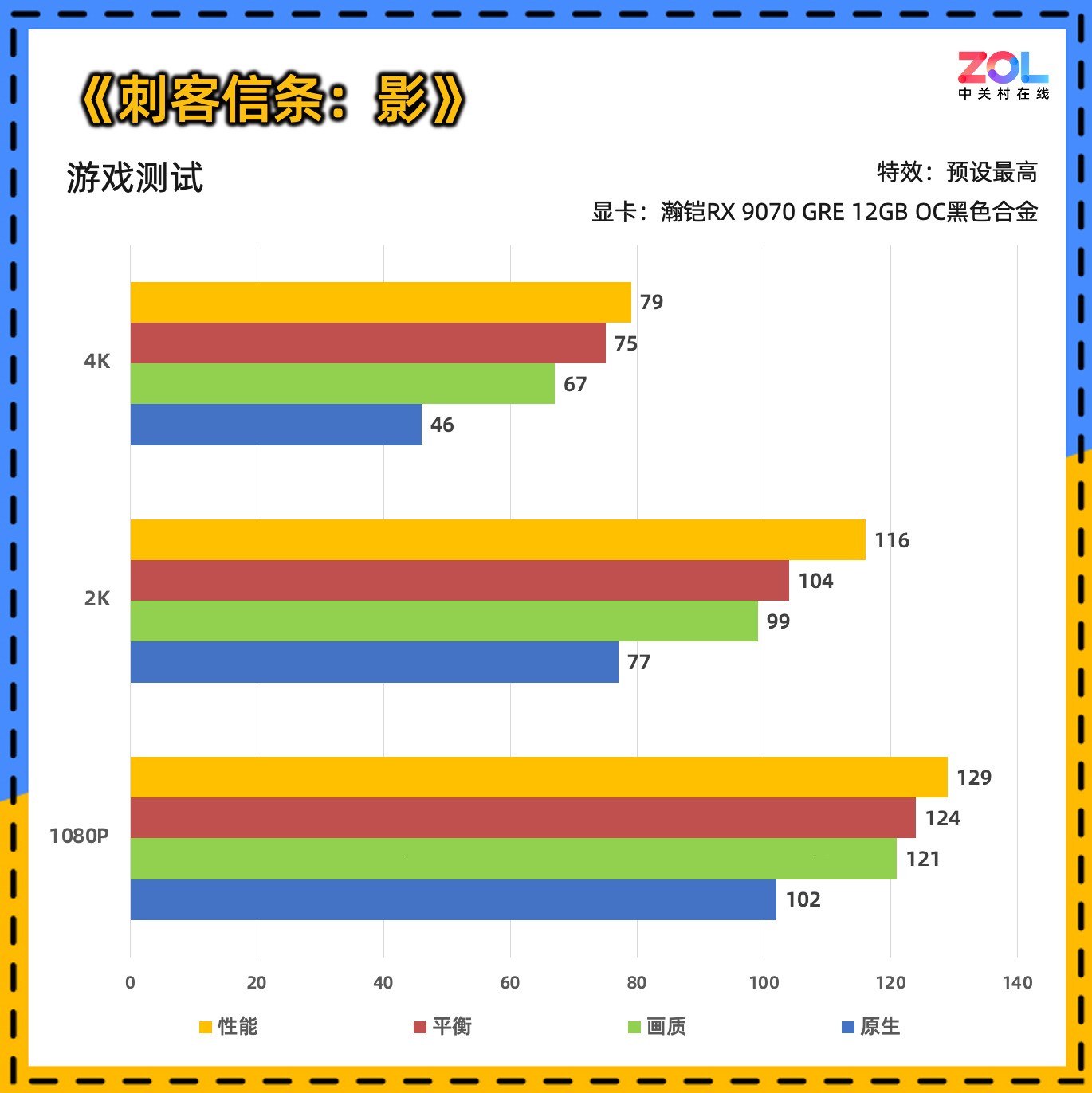 瀚铠RX 9070 GRE 12GB OC合金显卡评测 2K游戏爽玩