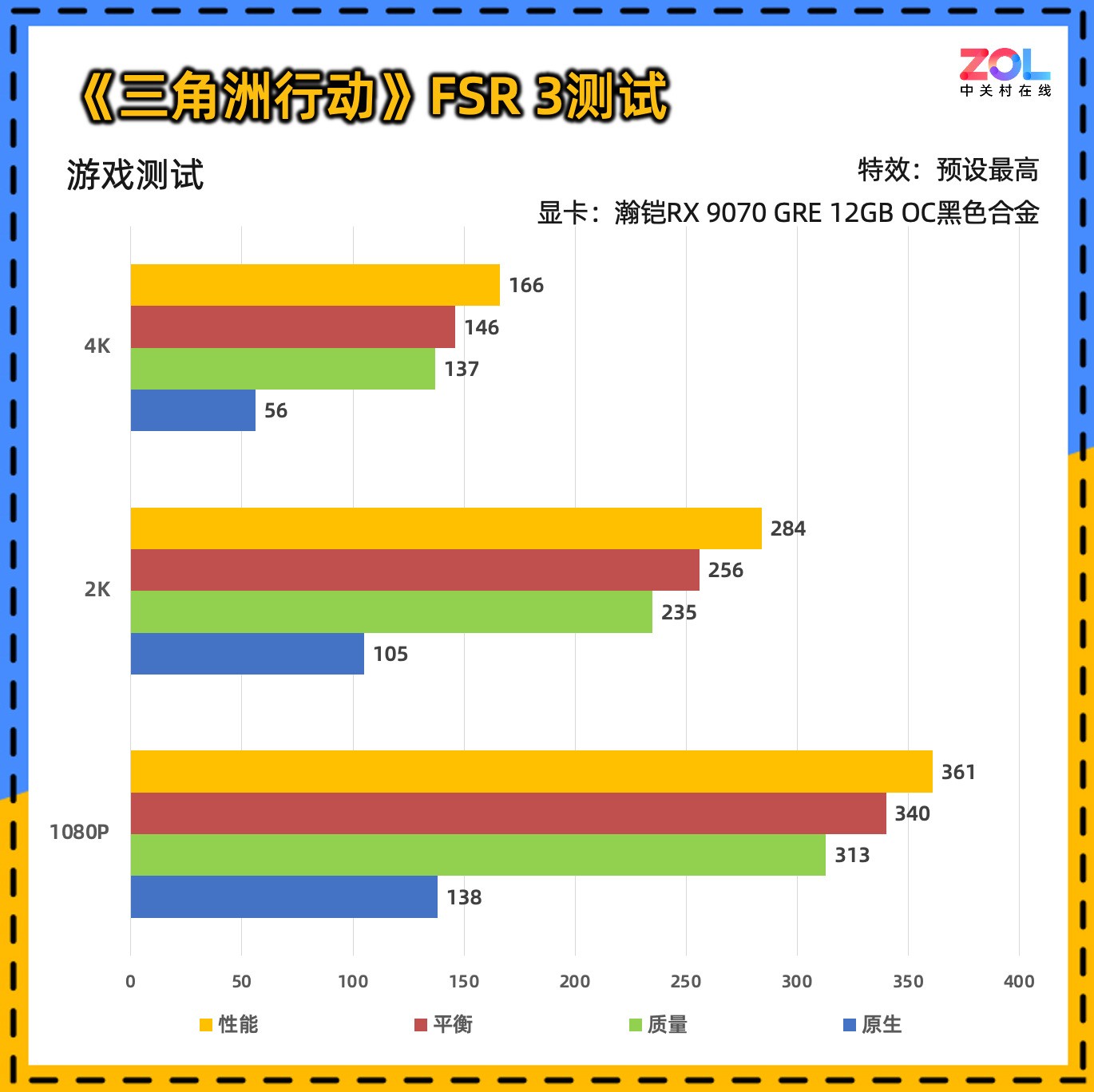 瀚铠RX 9070 GRE 12GB OC合金显卡评测 2K游戏爽玩