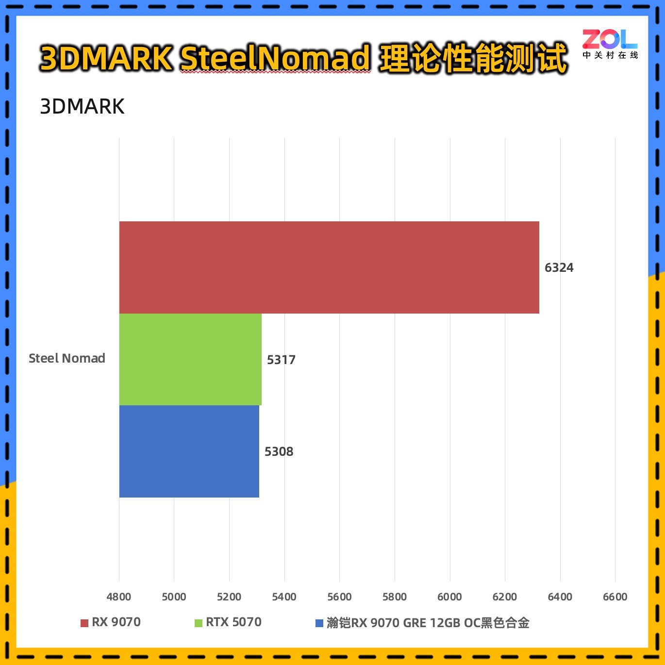 瀚铠RX 9070 GRE 12GB OC合金显卡评测 2K游戏爽玩