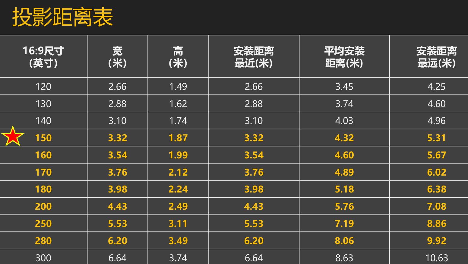 W6050ʵ⣺THX֤̬֡ӳ ߶˼ͥӰԺе