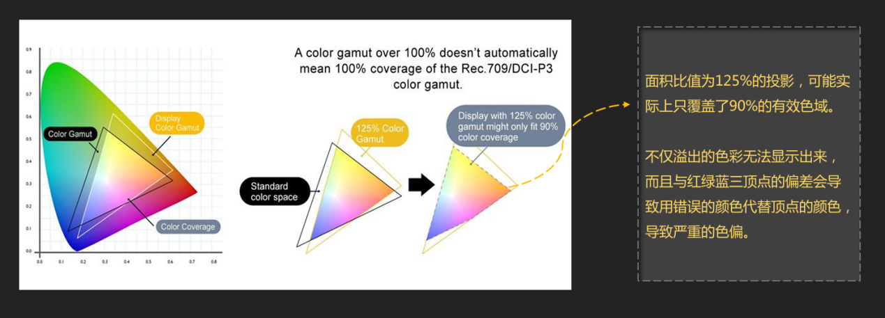 W6050ʵ⣺THX֤̬֡ӳ ߶˼ͥӰԺе