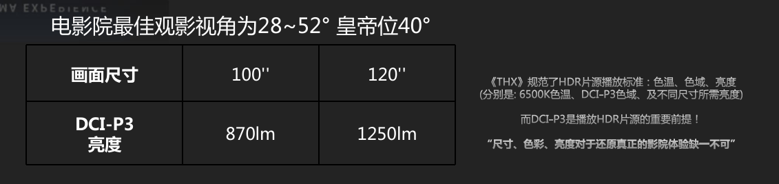 W6050ʵ⣺THX֤̬֡ӳ ߶˼ͥӰԺе