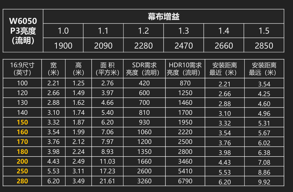 W6050ʵ⣺THX֤̬֡ӳ ߶˼ͥӰԺе