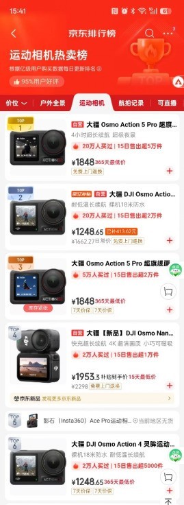 大疆全景相机热卖第一、运动相机全面霸榜京东金榜