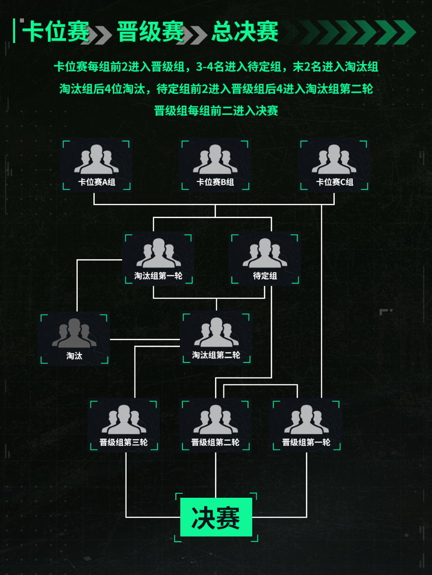 秋风渐凉,烽火正燃!蚂蚁电竞携爆款产品倾力赞助三角洲鱼跃杯