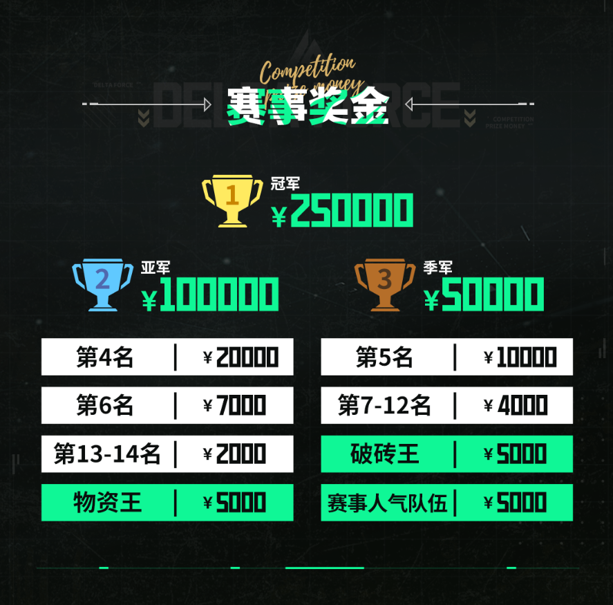 秋风渐凉,烽火正燃!蚂蚁电竞携爆款产品倾力赞助三角洲鱼跃杯