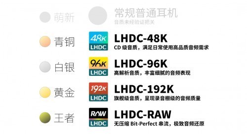 音质一目了然!LHDC重磅升级,全新「段位」系统让听歌选耳机不再纠结