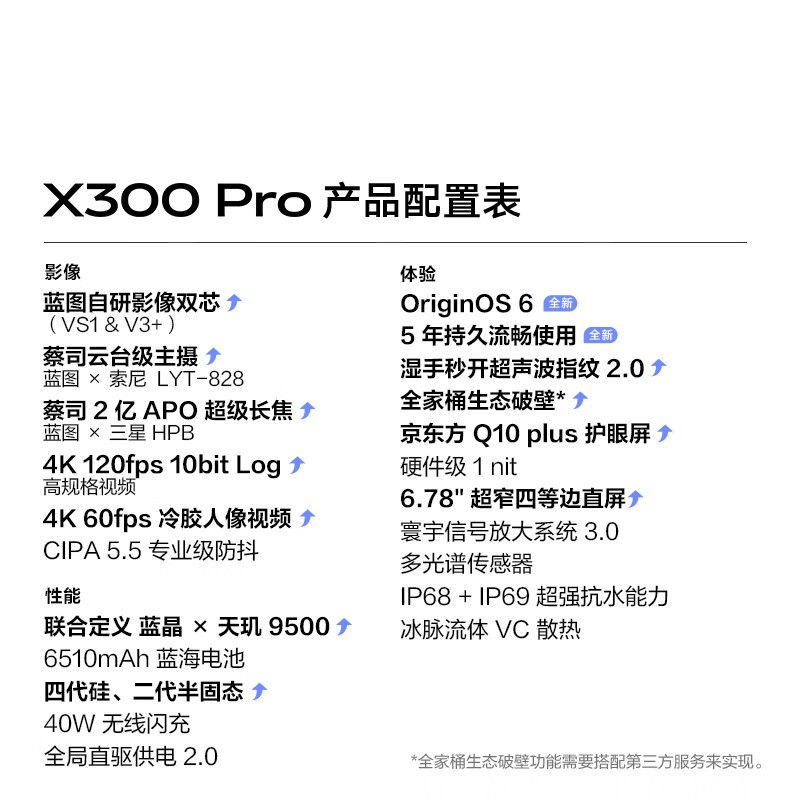 vivo X300 Pro 16GB+1TB到手仅6199元