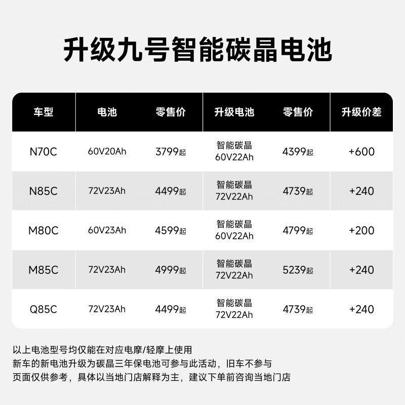 九号Q85c智能电动摩托限时特惠