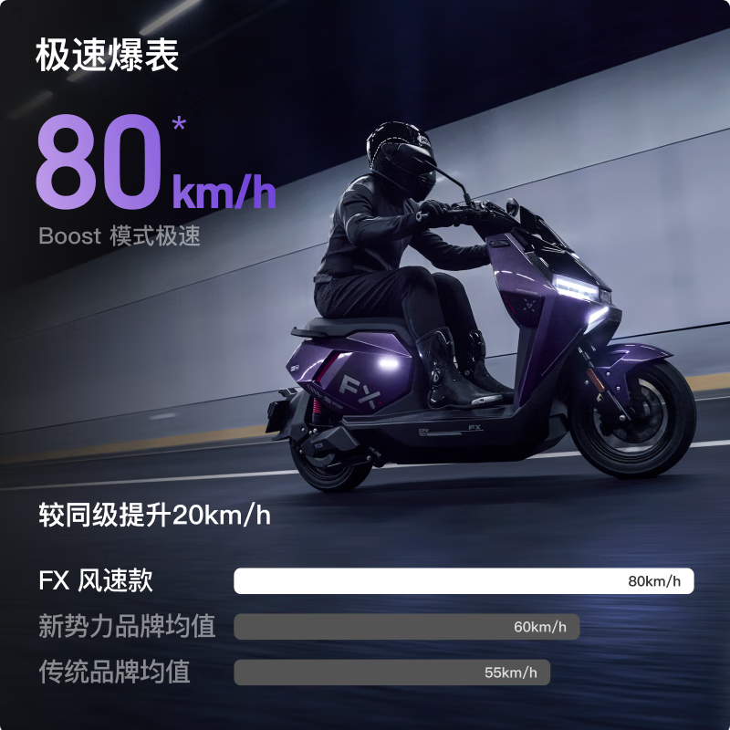 СţFX���ٰ�綯Ħ��5099Ԫ