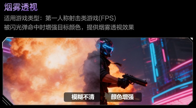 解码AI显示器核心功能:如何为体验赋能?