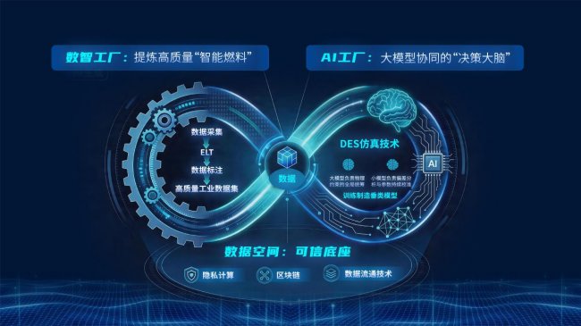 林乐博士与零数科技:以技术初心,解锁数据要素价值新空间