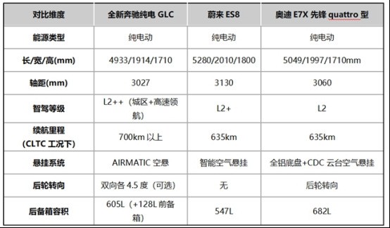 30万左右最新SUV车型哪款好?从设计、智能、驾控对比三大热门纯电SUV