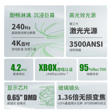 լҲģLX700-4KͶӰÿɡտѡ