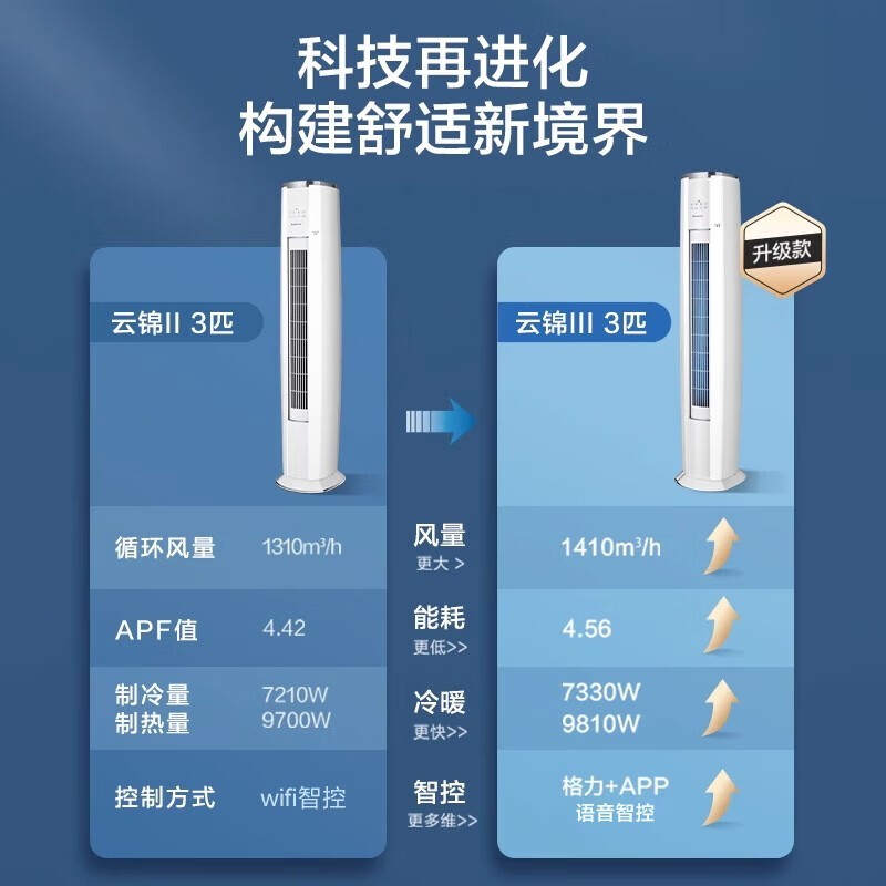 格力云锦三代3匹柜机京东热卖低至5558元