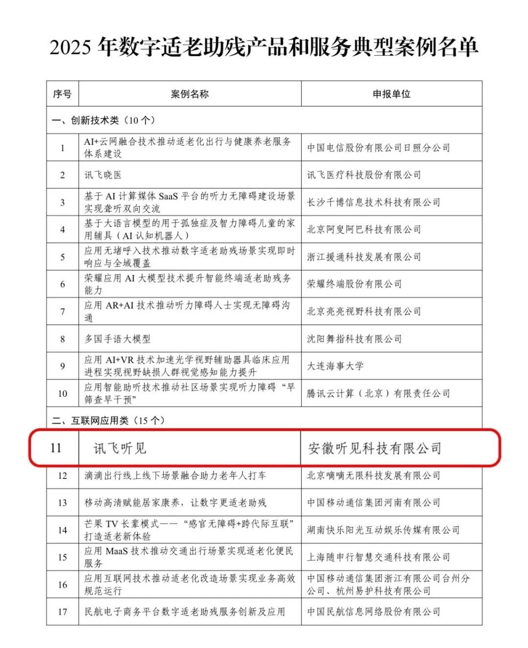 无声胜有声，科大讯飞 “听见 AI 的声音” 听障公益七周年初心不变