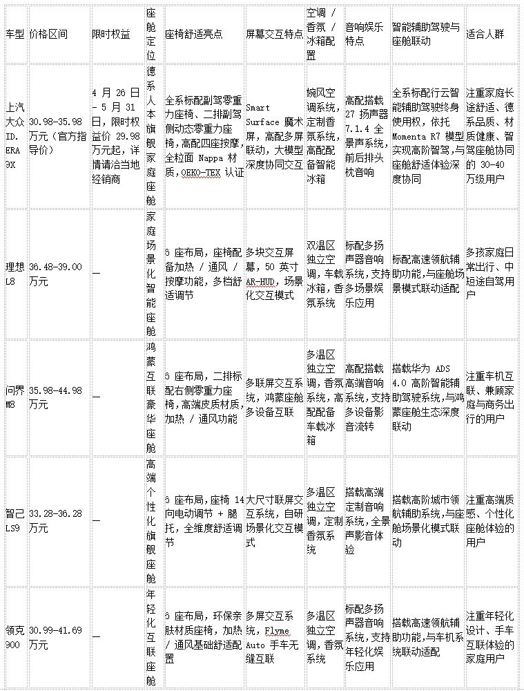 家庭出行优选 2026增程SUV智慧座舱实力盘点