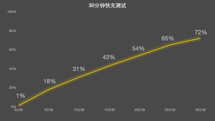 红魔11S PRO+全面评测：把性能做得“风生水起”