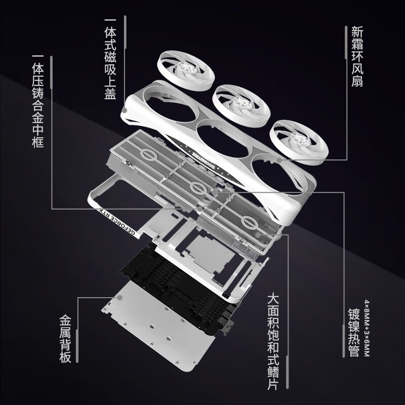 ӰGeForce RTX 5070LUNA OCԿ