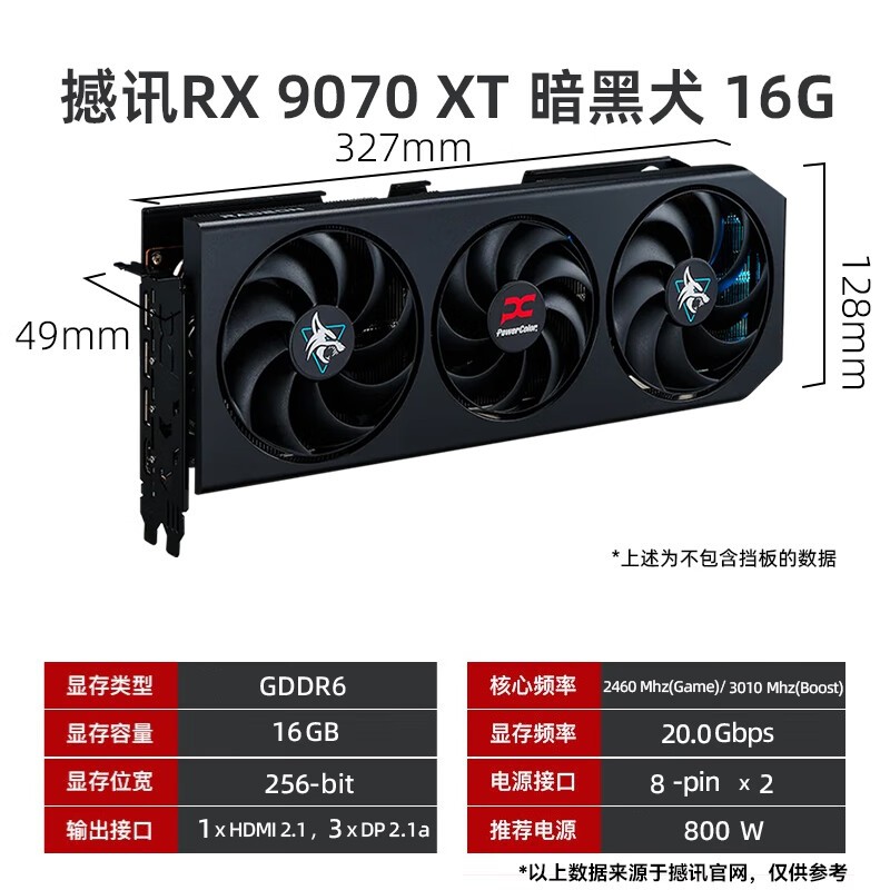ѶRX 9070 XTȮԿʱػ