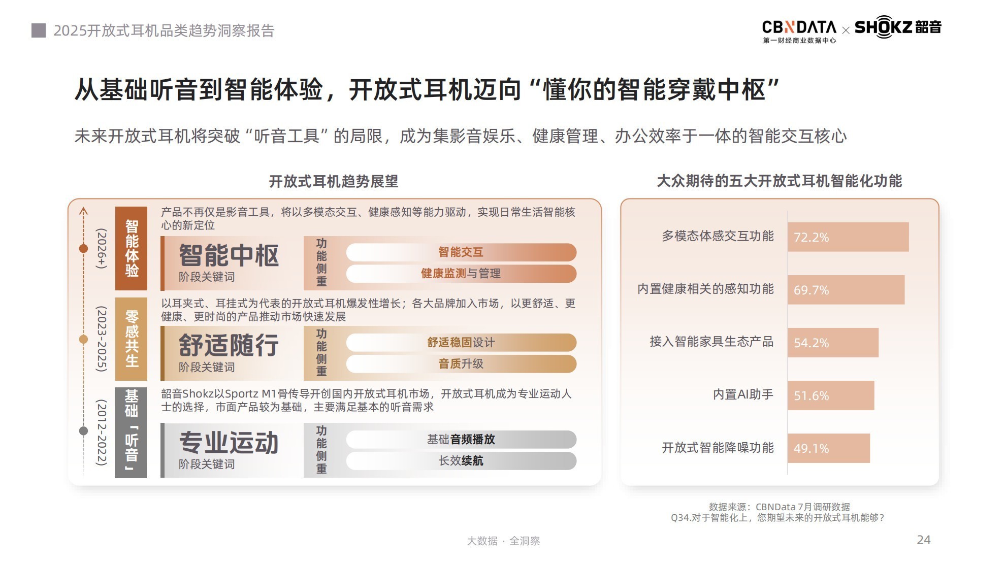 听音革命：场景跃迁、智能升维，《2025开放式耳机品类趋势洞察报告》发布