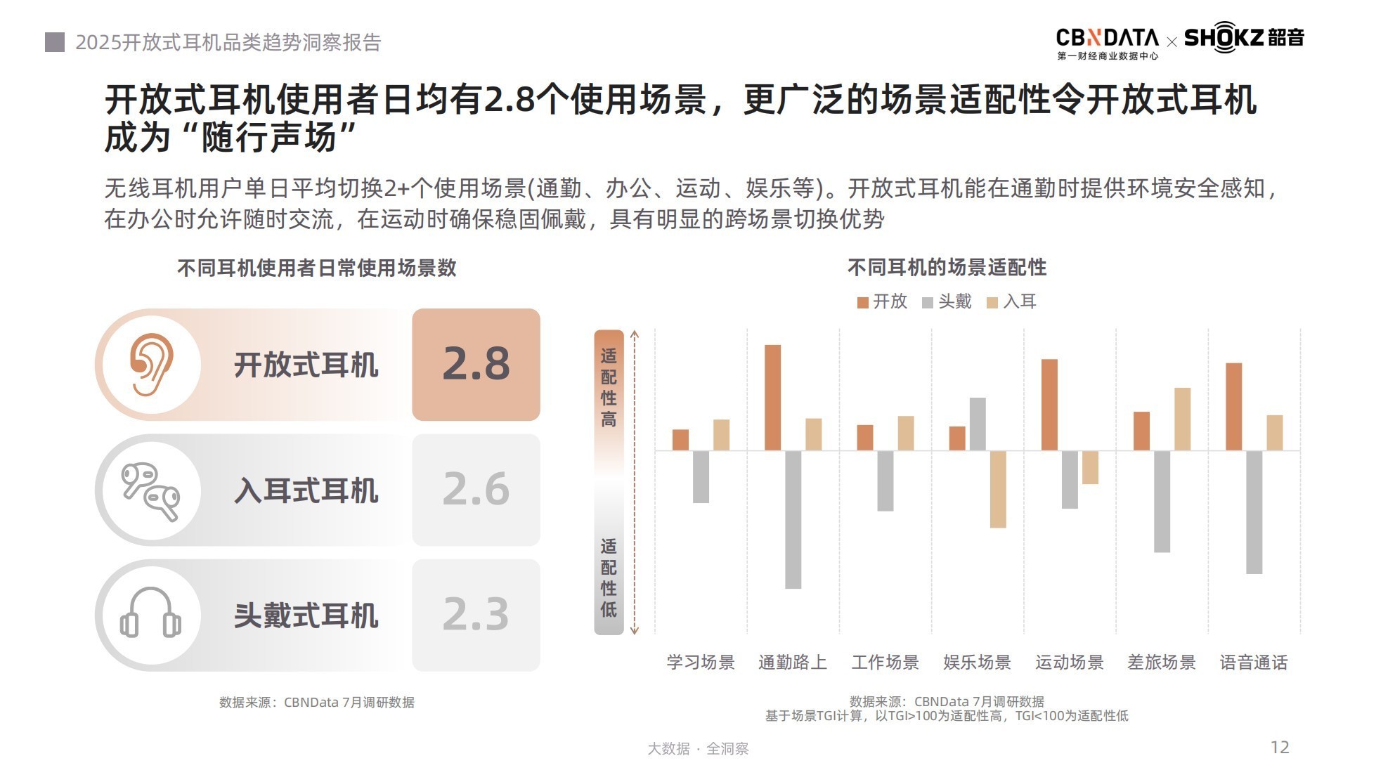 听音革命：场景跃迁、智能升维，《2025开放式耳机品类趋势洞察报告》发布