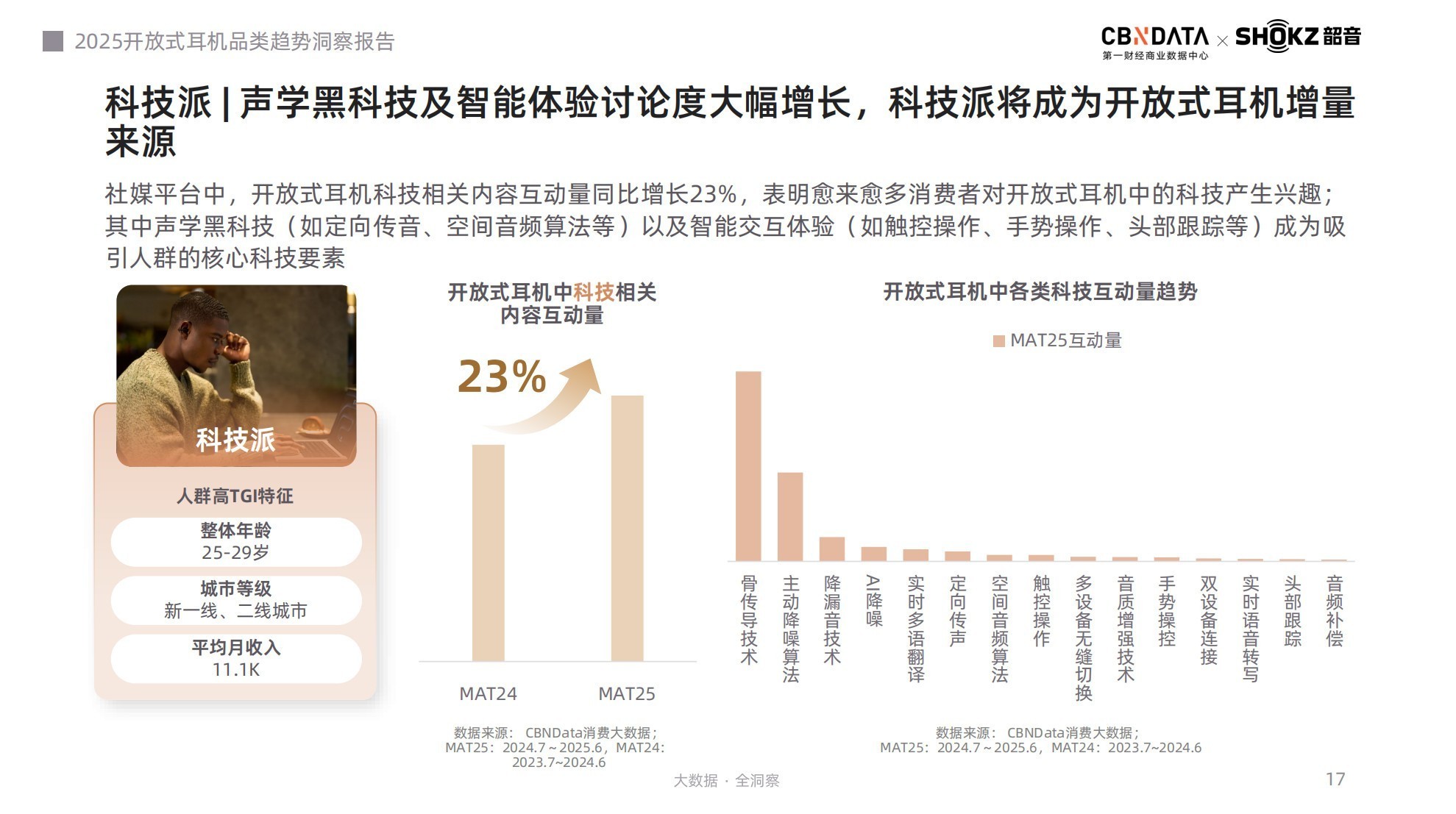 听音革命：场景跃迁、智能升维，《2025开放式耳机品类趋势洞察报告》发布