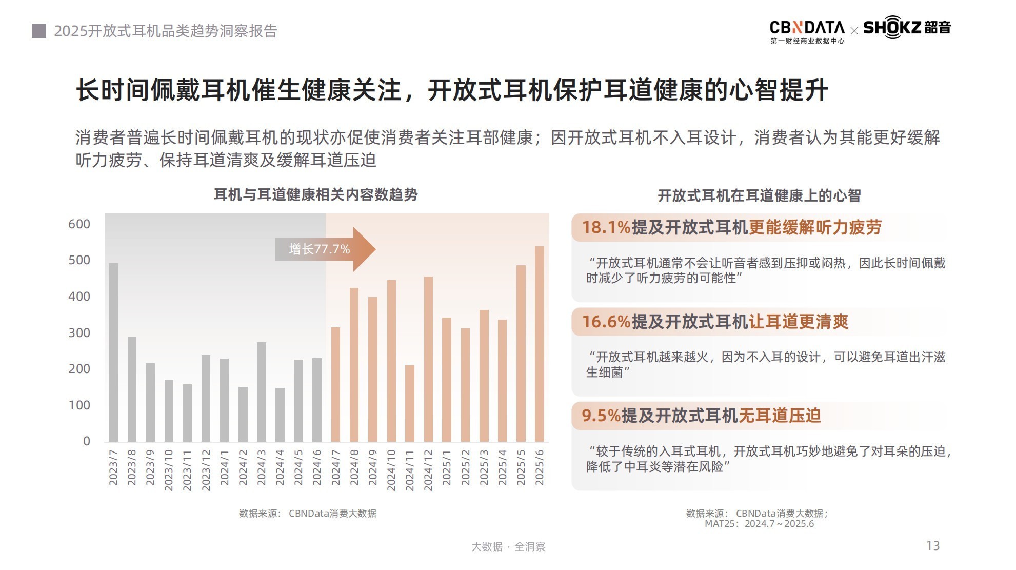 听音革命：场景跃迁、智能升维，《2025开放式耳机品类趋势洞察报告》发布
