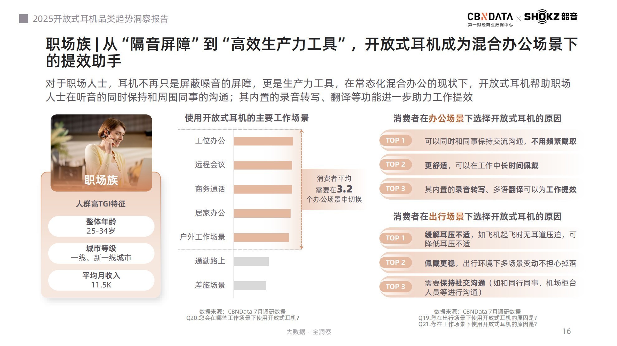 听音革命：场景跃迁、智能升维，《2025开放式耳机品类趋势洞察报告》发布